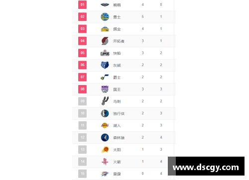 NBA最新排名：球队战绩与明星表现详解
