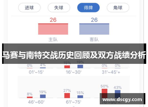 马赛与南特交战历史回顾及双方战绩分析